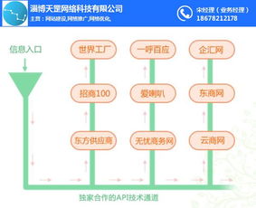 天罡網絡 淄博企業如何高效布局網絡推廣，實現營銷成本優化